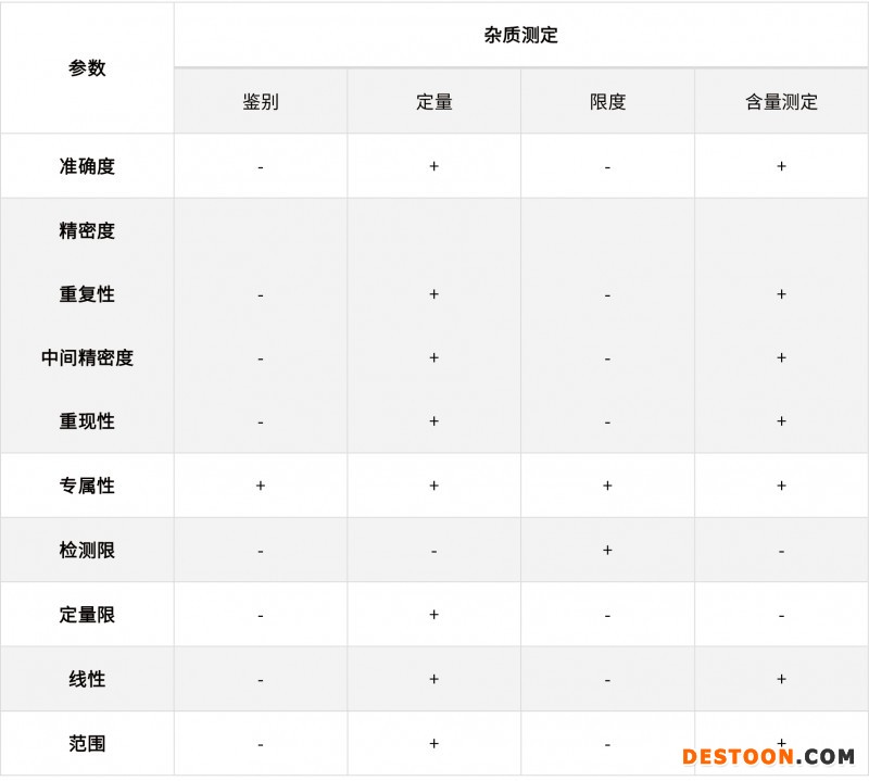淺談化學(xué)藥品分析方法的驗(yàn)證、轉(zhuǎn)移和確認(rèn)20210706-3